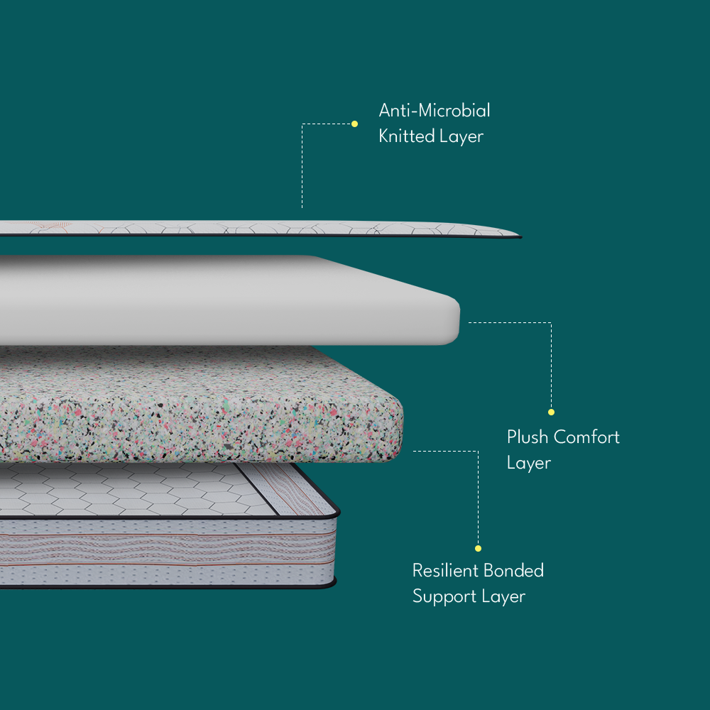 Orthopedic Rebonded Multi Layered Firm Support Mattress