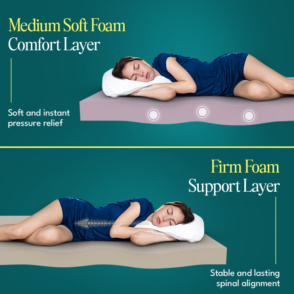 Dual Comfort Reversible Hard & Soft