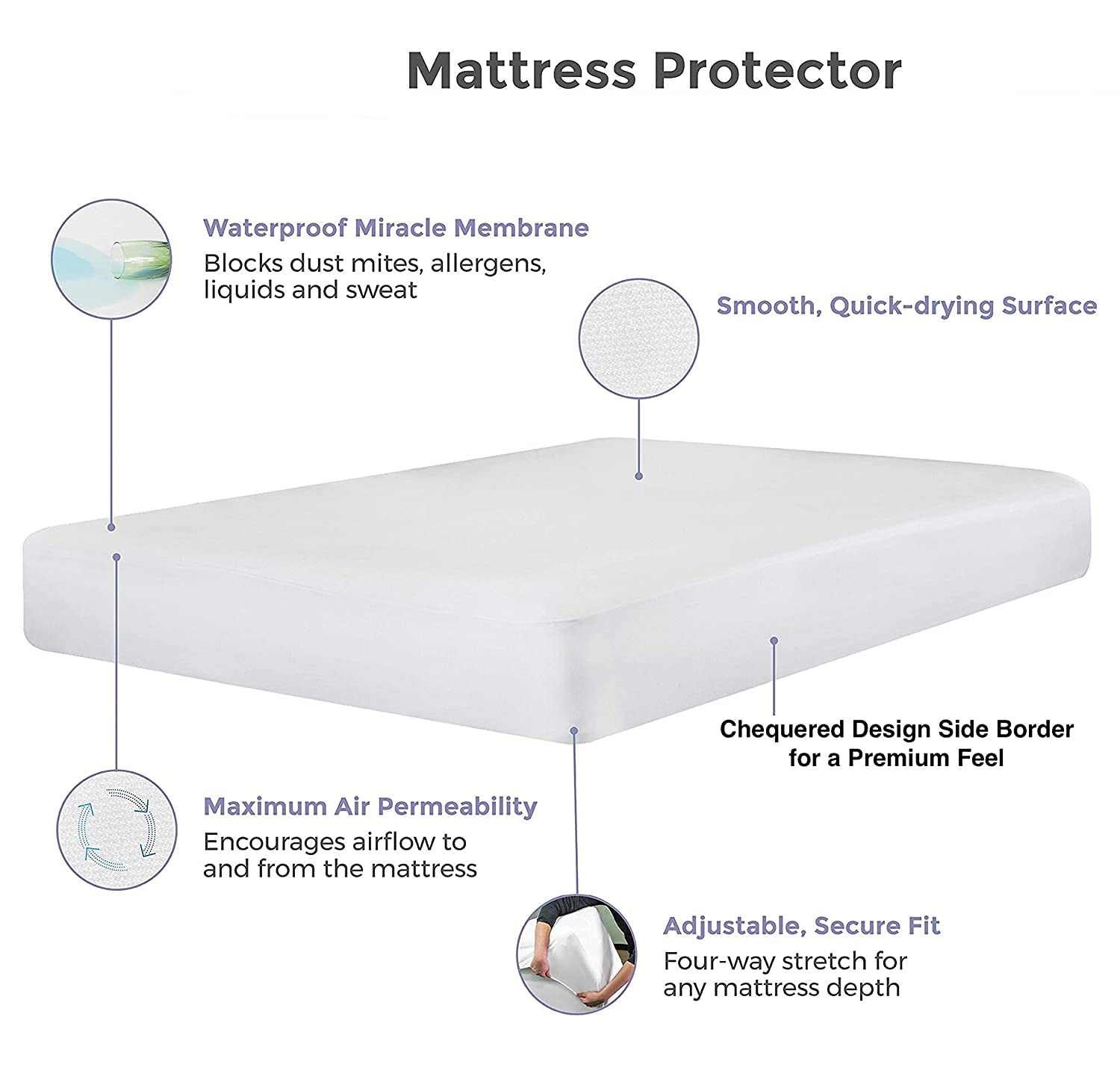 100% Waterproof Mattress Protector