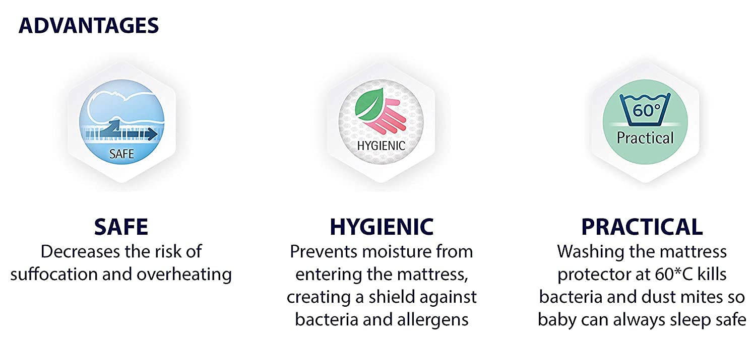 100% Waterproof Mattress Protector