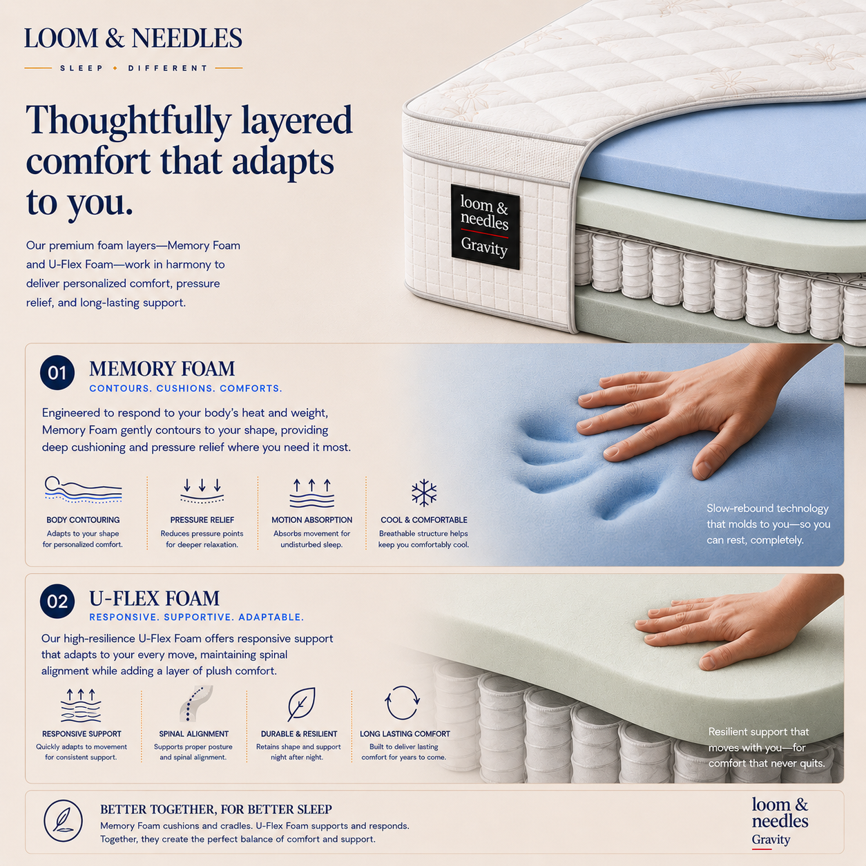 An informational product graphic for the Loom & Needles Gravity Hybrid Euro Top 5 Zoned Zero Partner Disturbance & 7 Layered Foam, Gel Memory Plush Medium Firm Comfort Mattress, showing the top and side of the mattress with a blue support layer visible, plus two inset diagrams explaining memory foam and U-flex foam support zones. Text and brand branding are prominent across the layout.