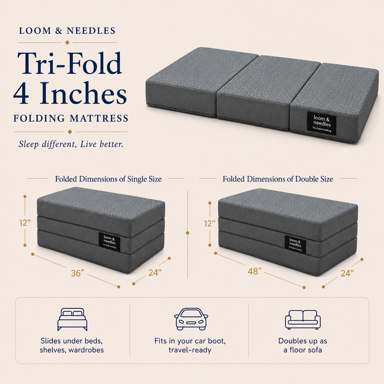 Promotional graphic for a Loom & Needles Tri-Fold 4-inch folding mattress, showing the folded and unfolded mattress configurations with dimensions, icons, and usage benefits on a light beige background.