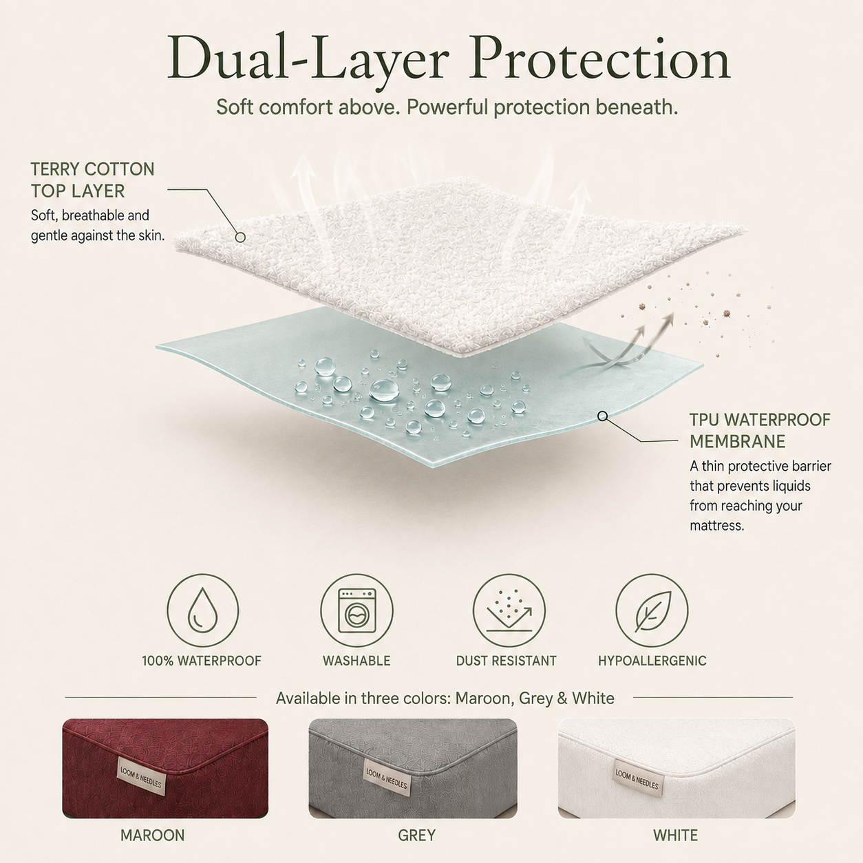100% Waterproof Mattress Protector