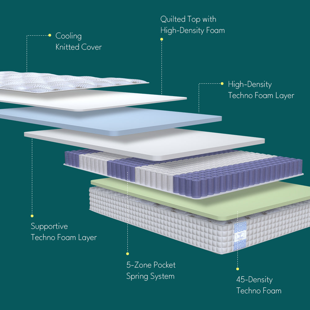 Angle view of pocket spring mattress showing medium-firm support layers and premium finish.