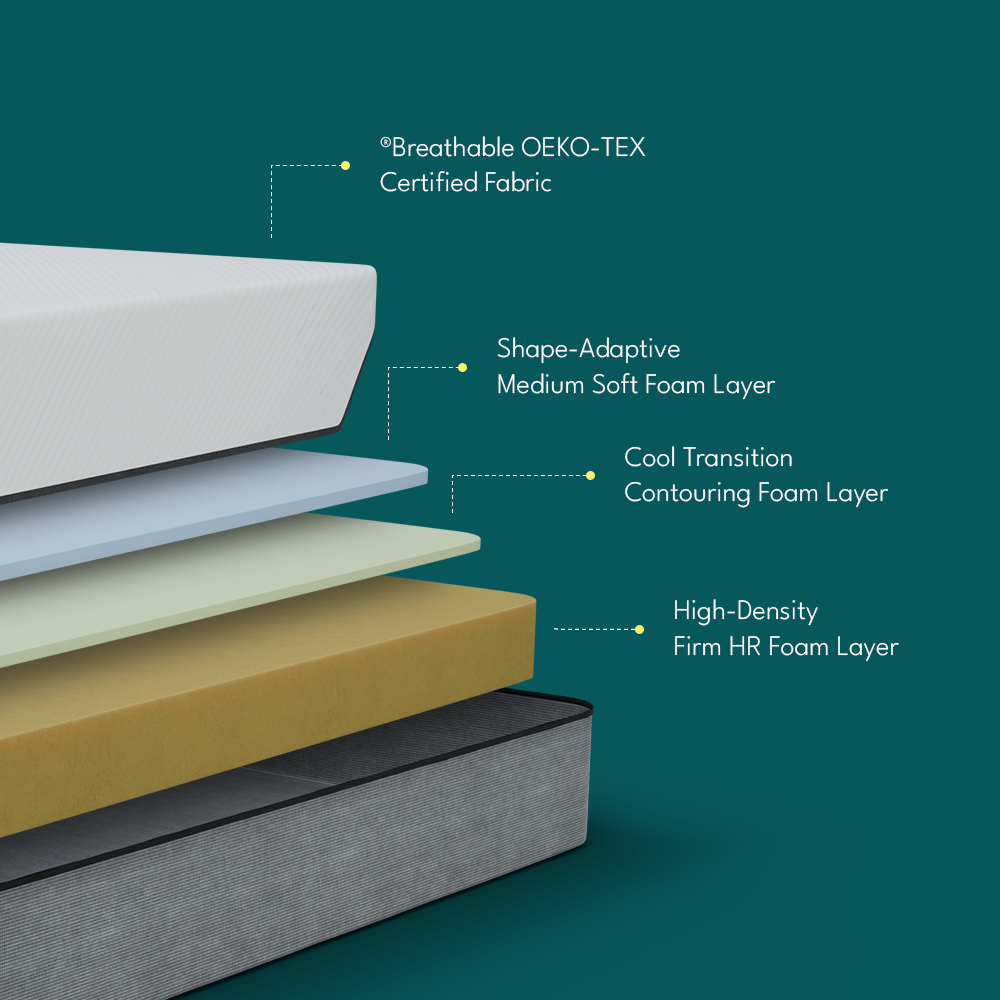 Orthopedic Multi Layered Zoned Memory Foam