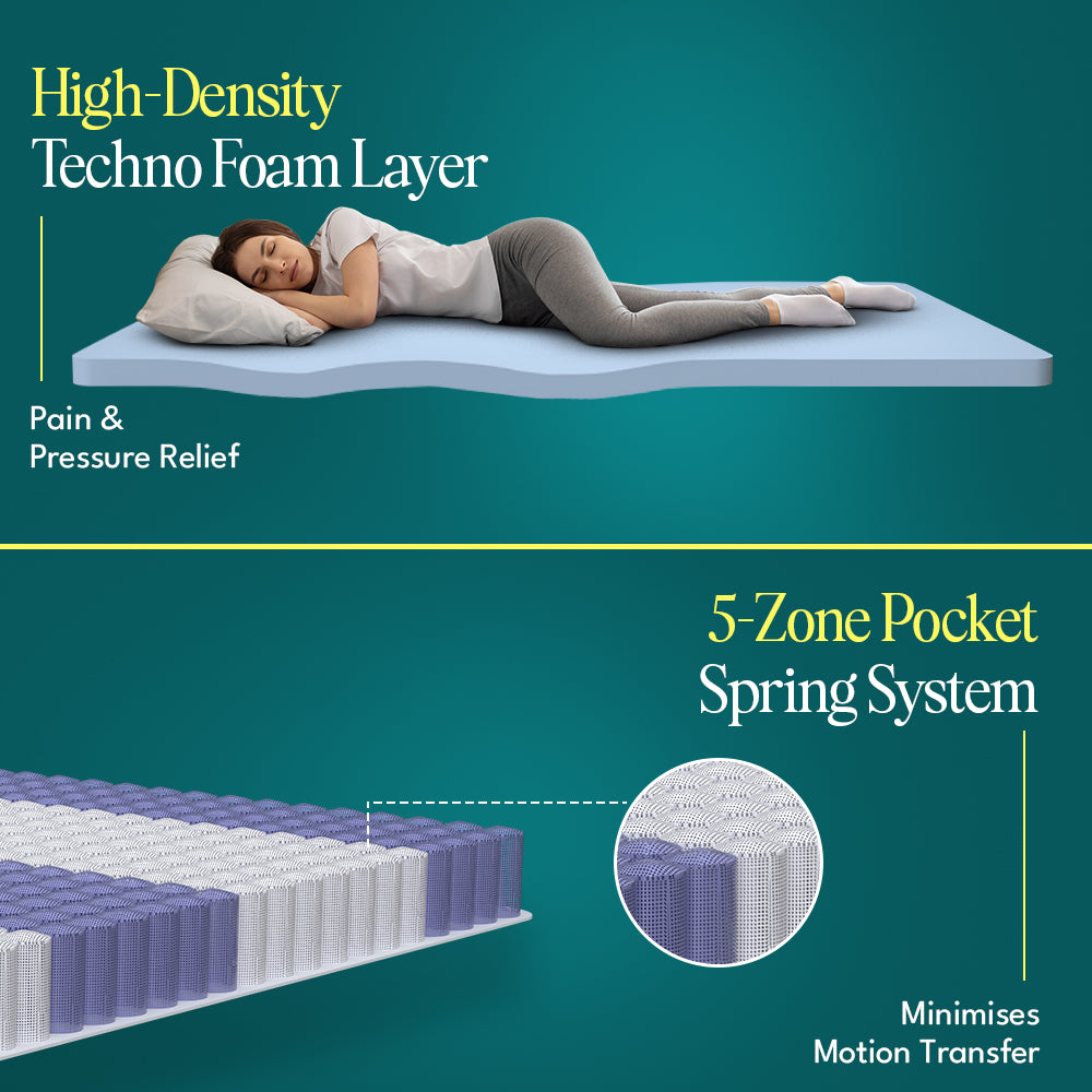 Reactive Dual Comfort Orthopaedic 5 Zoned Gel Memory Foam Pocket Spring Medium Firm Mattress