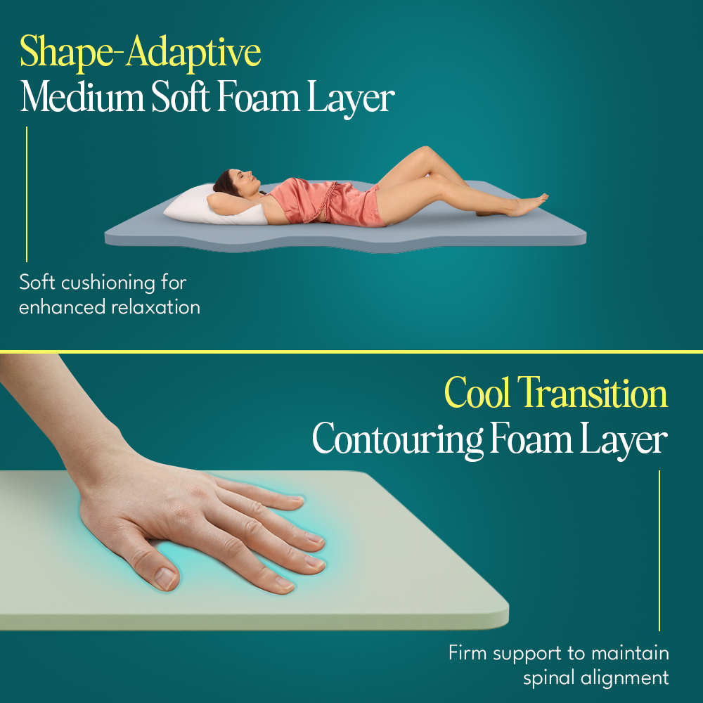 Orthopedic Multi Layered Zoned Memory Foam
