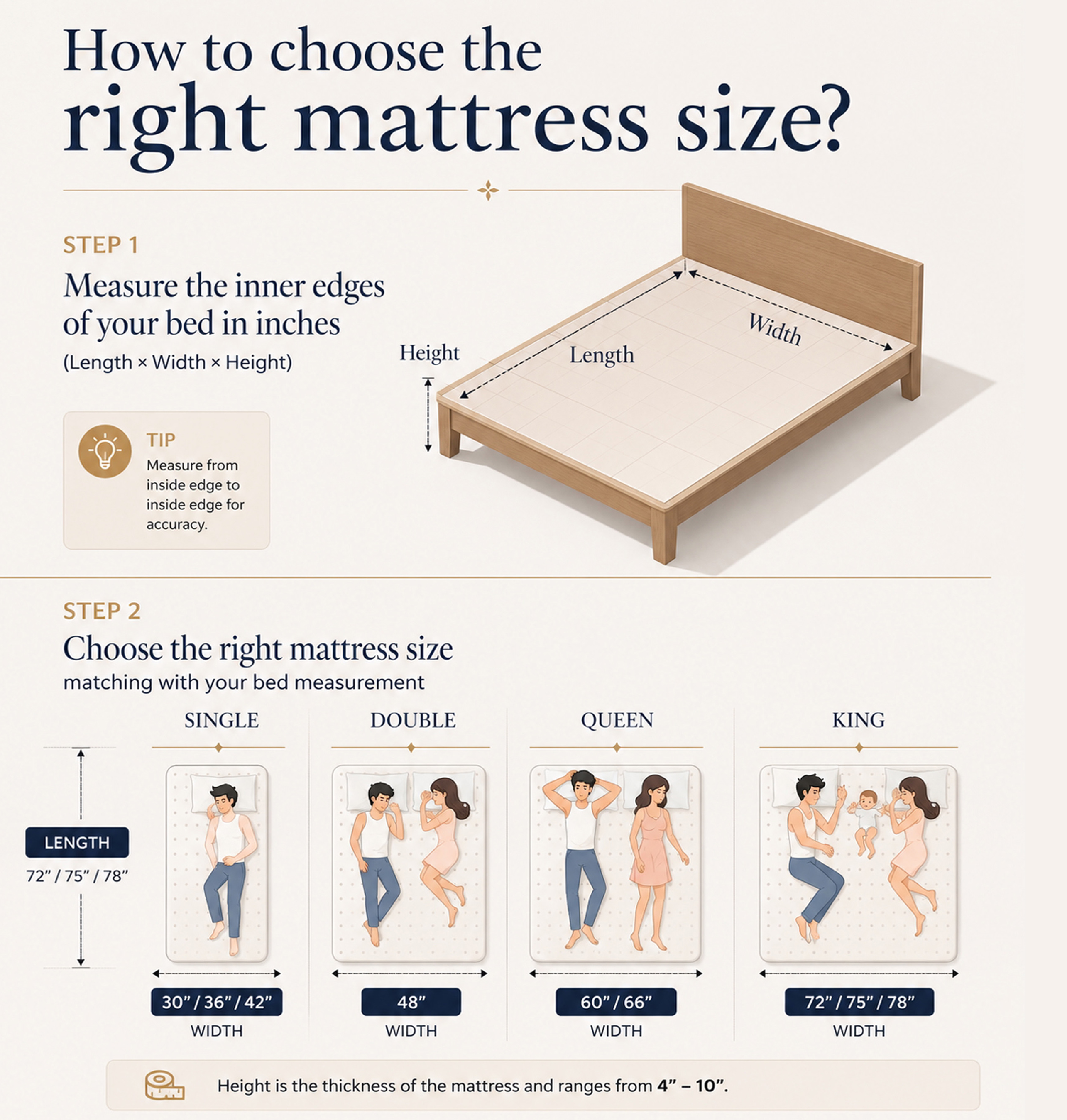 100% Waterproof Mattress Protector