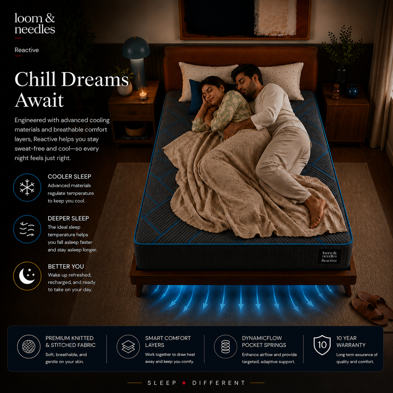 A couple lying in bed on a Reactive Dual Comfort Orthopaedic Pocket Spring Mattress with cooling technology highlighted by glowing blue airflow lines beneath the bed. The image includes marketing text and feature callouts for 'Loom & needles' Reactive cooling sleep technology.