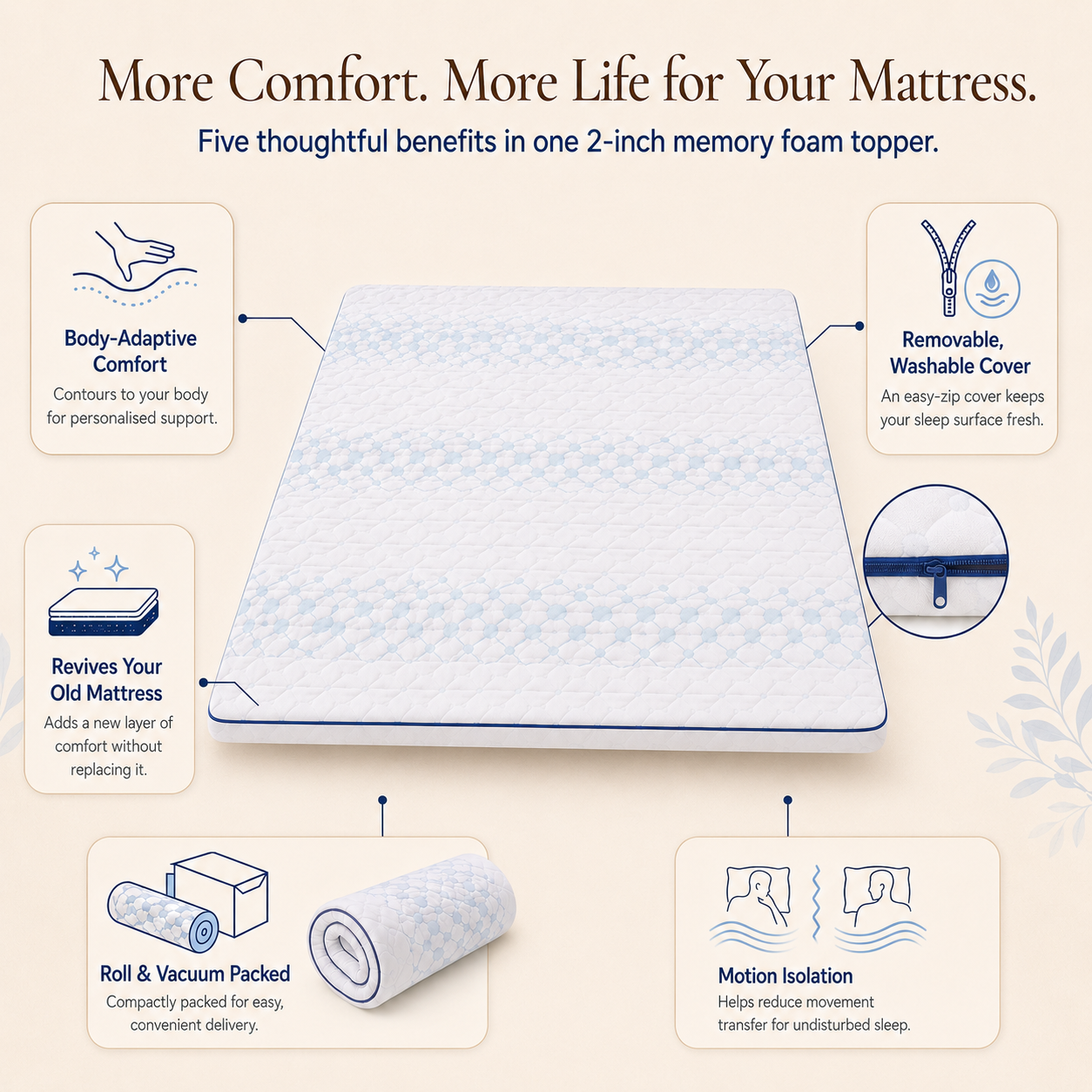 2" Memory Foam Topper