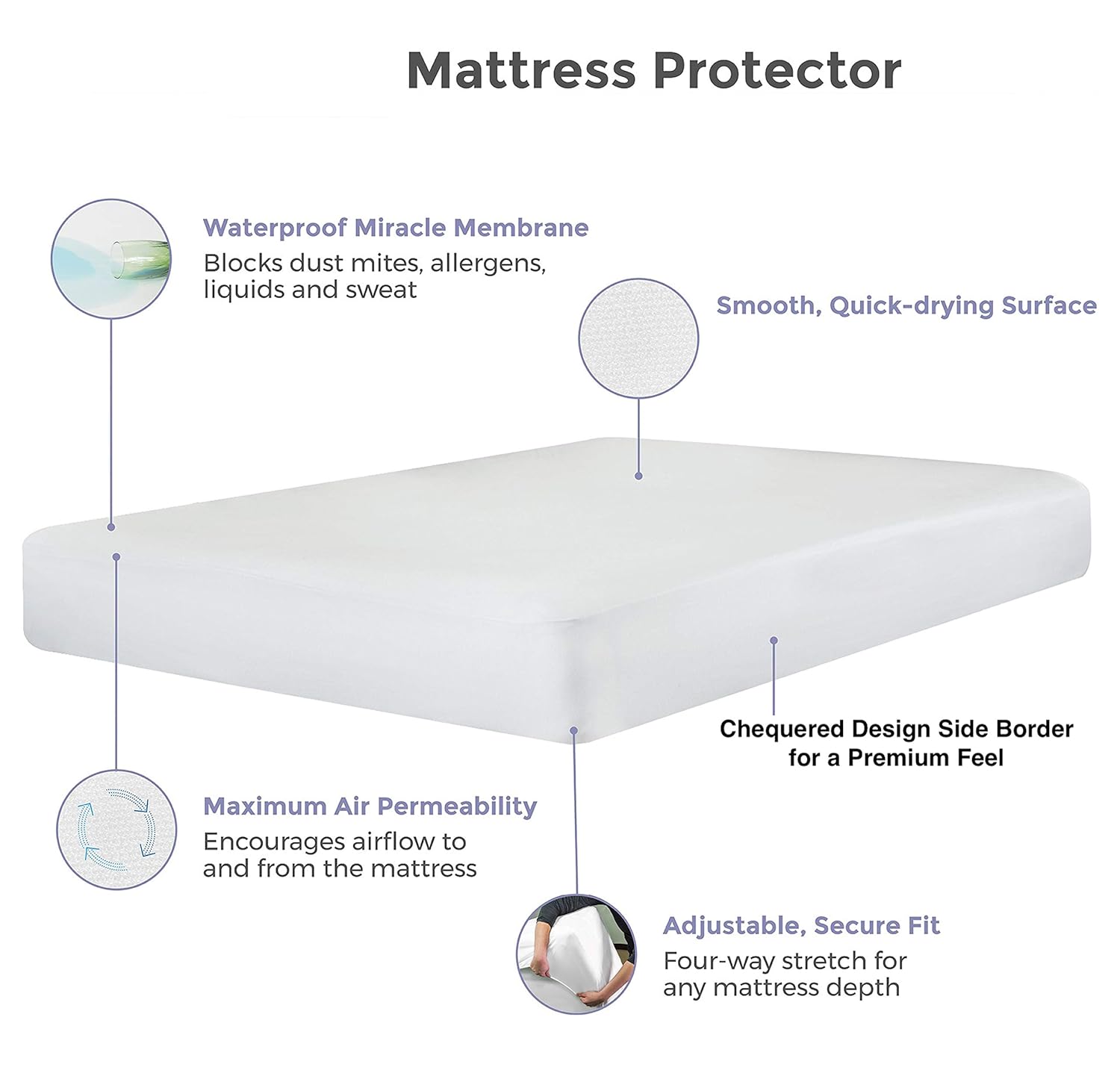 Mattress protector with features highlighted on a white background