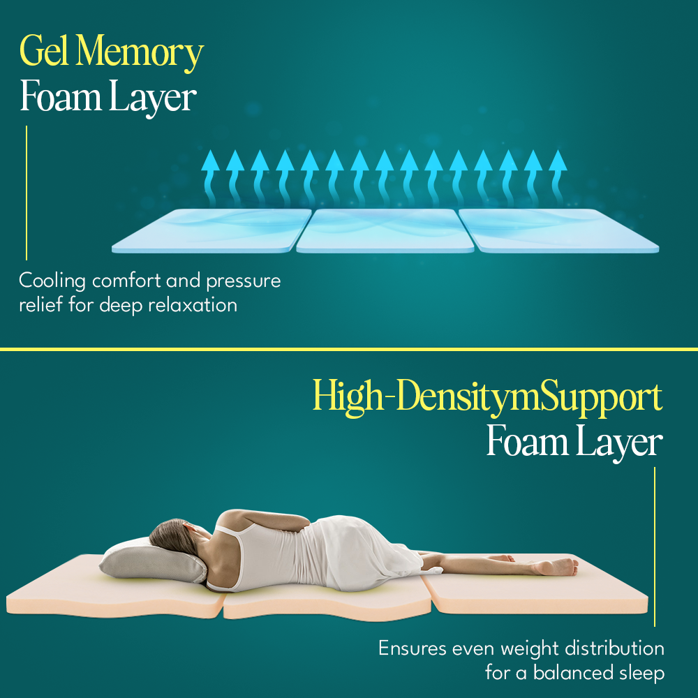 Foldable mattress with gel memory foam layer  and high density m support foam layer 
