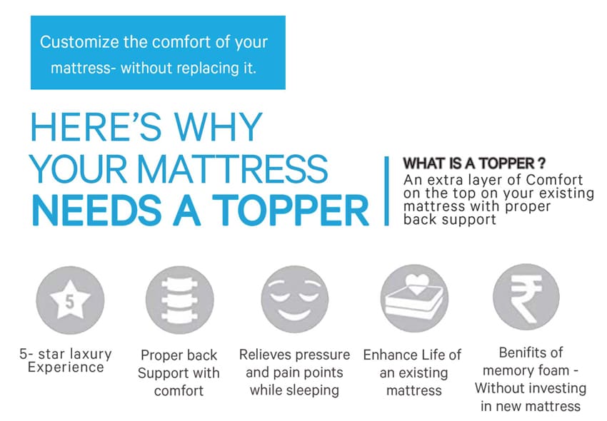 Top Manufacturers of Memory Foam Mattress Topper