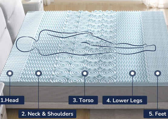 Orthopedic Mattress Online