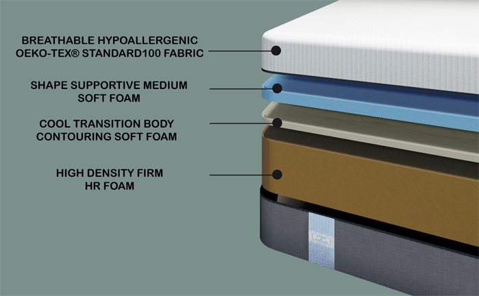 Best Mattress