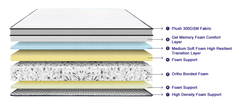 Loom & Needles Folding Foam Mattress