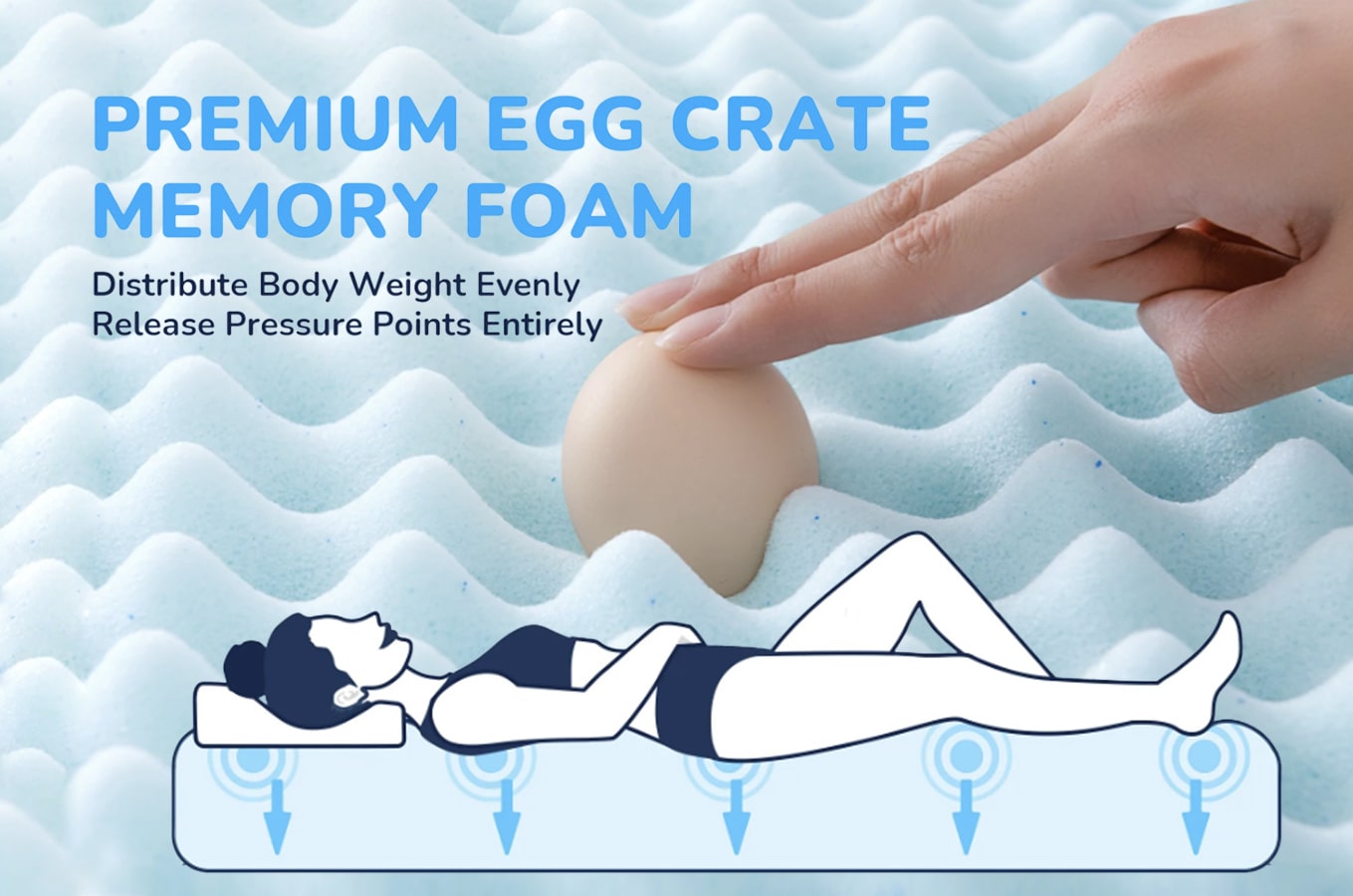 What is Memory Foam?