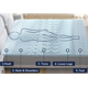 Orthopedic multi layered zoned memory foam